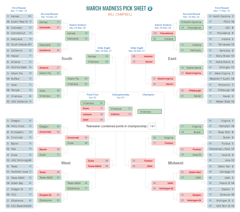 NCAA March Madness — How the receptionist wins the office brackets