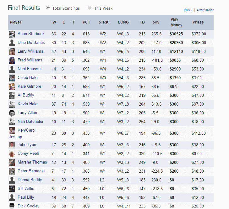 What Is An NFL Pool?