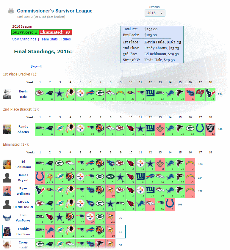 Nfl Survivor Pool Template