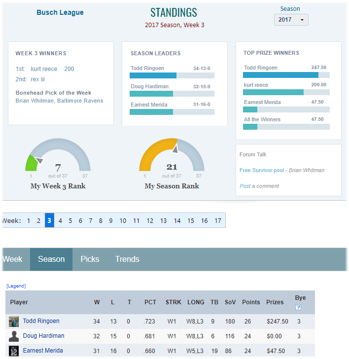 NFL Pick em Standings Page