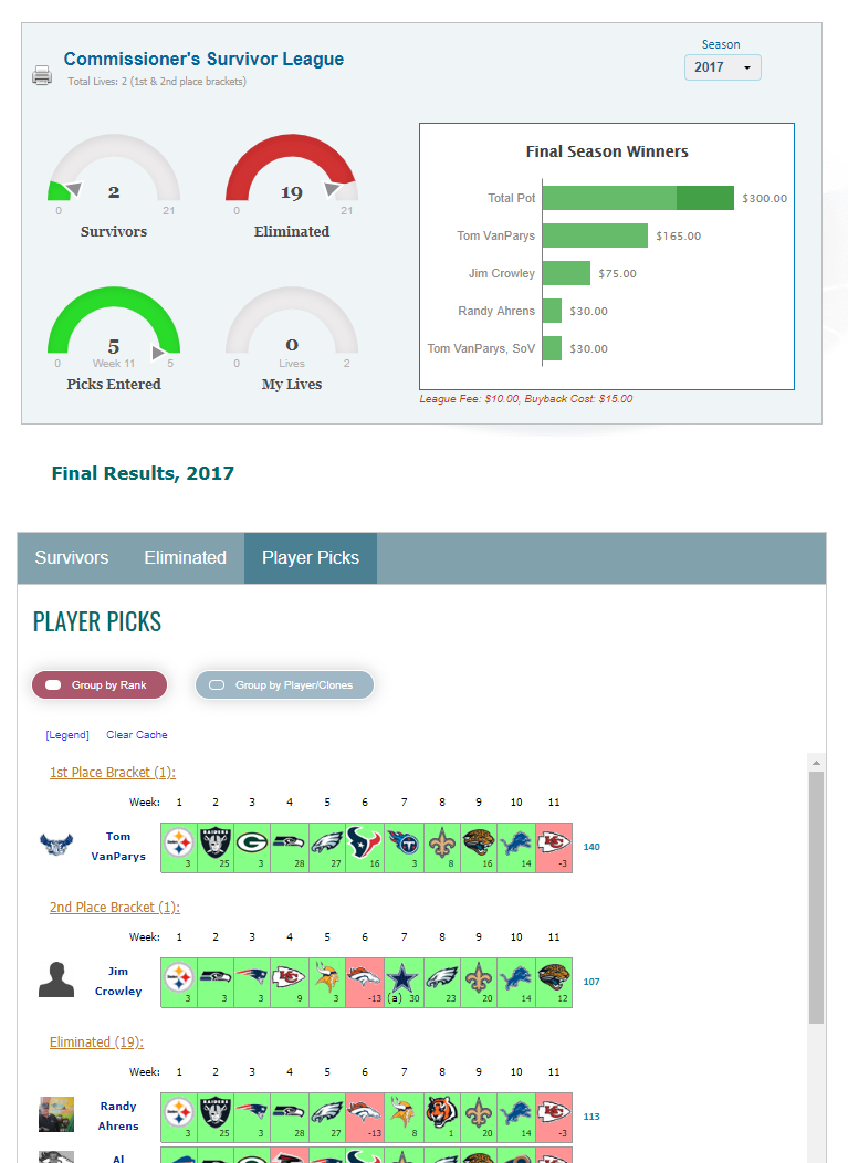 NFL Survivor Pool, NFL Suicide Pool